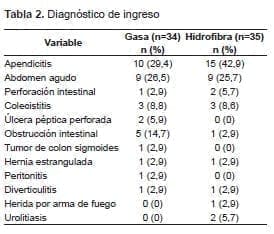 Infección en herida abdominal sucia, Diagnóstico de ingreso