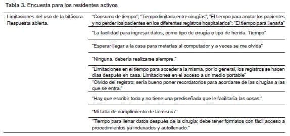 Diseño de Bitácora, Encuesta para los residentes activos