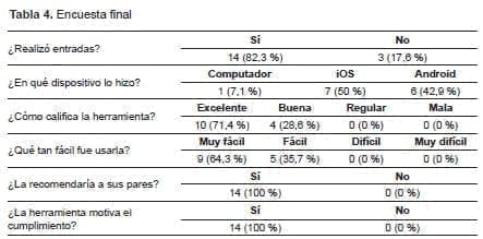 Diseño de Bitácora, Encuesta final