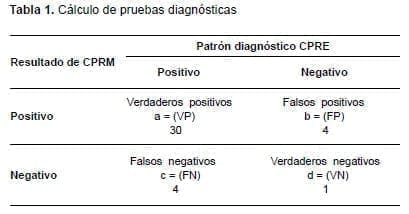 Colangiopancreatografía Cálculo de pruebas diagnósticas Colangiopancreatografía Cálculo de pruebas diagnósticas