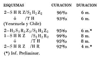 Tratamiento de la Tuberculosis