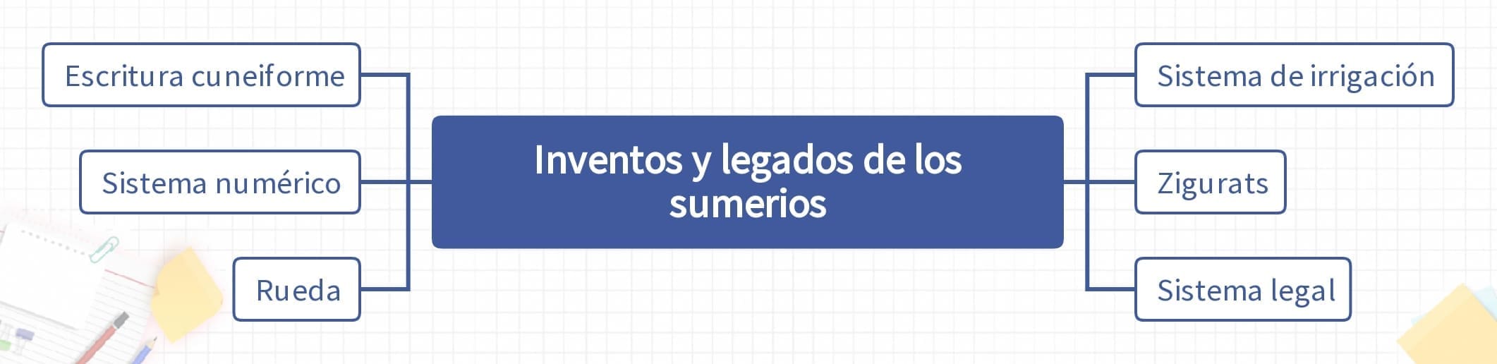Inventos y legados de los sumerios