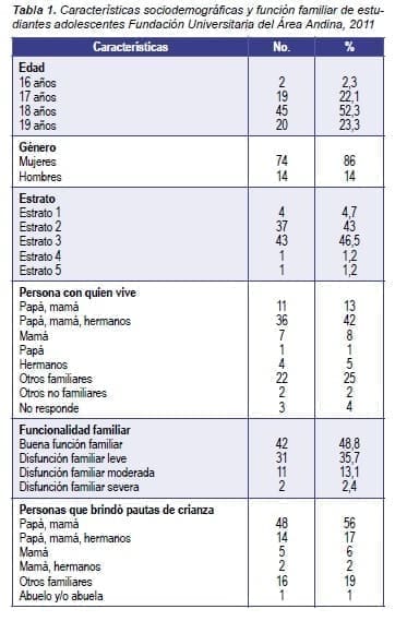 Estudiantes Adolescentes Enfermeria