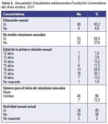 Sexualidad en Estudiantes Adolescentes