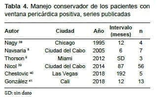Pacientes Con Ventana Pericárdica Positiva Pacientes Con Ventana Pericárdica Positiva
