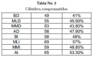 Biopsias de Próstata: Cilindros comprometidos