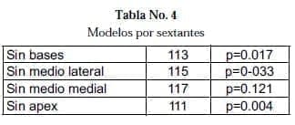 Biopsias de Próstata: Modelos por Sextantes