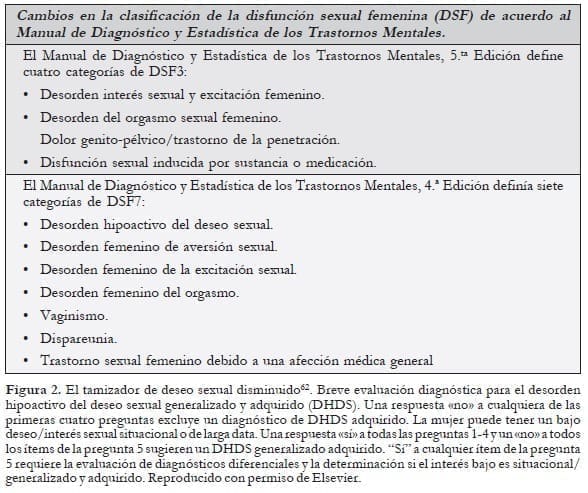 Clasificación de la Disfunción Sexual Femenina