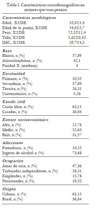 Mujeres que Usan Pesario Características