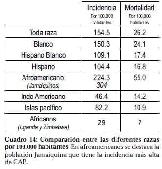 Comparación entre las diferentes Razas Comparación entre las diferentes Razas