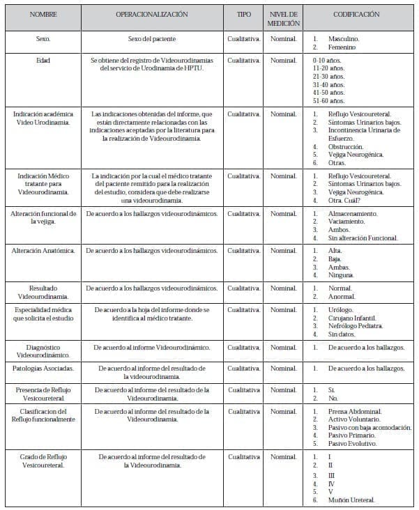 Estudios videourodinámicos en el servicio de Urodinamia Estudios videourodinámicos en el servicio de Urodinamia