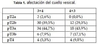 Afectación del Cuello Vesical
