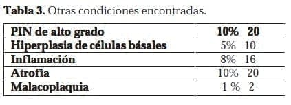Adenocarcinoma de Próstata: Otras condiciones encontradas Adenocarcinoma de Próstata: Otras condiciones encontradas