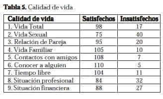 Calidad de vida Calidad de vida