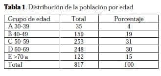 Comportamiento Sexual Masculino Distribución  Comportamiento Sexual Masculino Distribución