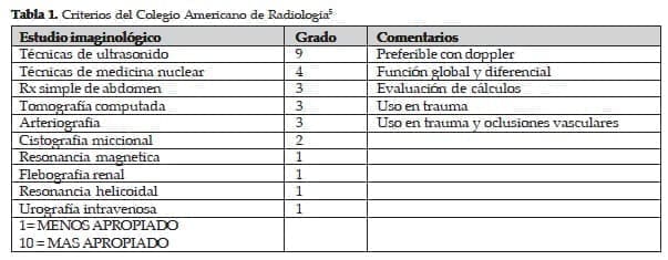 Criterios del Colegio Americano de Radiologia