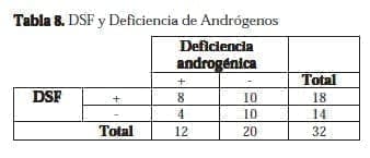Disfunción Sexual Femenina y Deficiencia de Andrógenos Disfunción Sexual Femenina y Deficiencia de Andrógenos