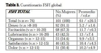 Disfunción Sexual Femenina: Cuestionario FSFI global Disfunción Sexual Femenina: Cuestionario FSFI global