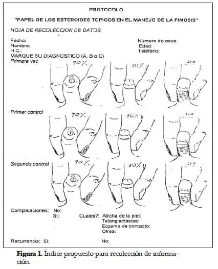 Esteroides Tópicos en el Manejo de la Fimosis