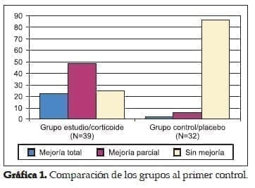 Esteroides Tópicos Primer Control Esteroides Tópicos Primer Control