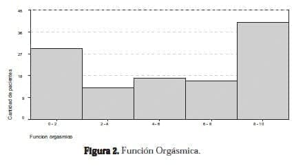 Función Orgásmica Función Orgásmica