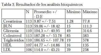 Resultados de los Análisis Bioquímicos Resultados de los Análisis Bioquímicos