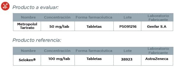 Metoprolol: Producto a evaluar y Producto Referencia Metoprolol: Producto a evaluar y Producto Referencia