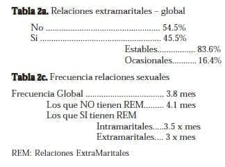 Relaciones ExtraMaritales Relaciones ExtraMaritales