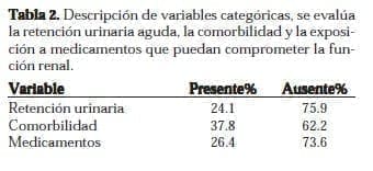 Retención Urinaria Aguda Retención Urinaria Aguda