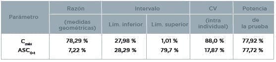 Rosuvastatina Intervalos de Confianza Rosuvastatina Intervalos de Confianza
