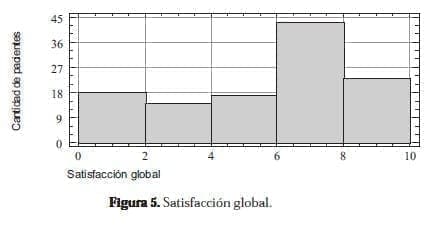 Satisfacción Global Satisfacción Global