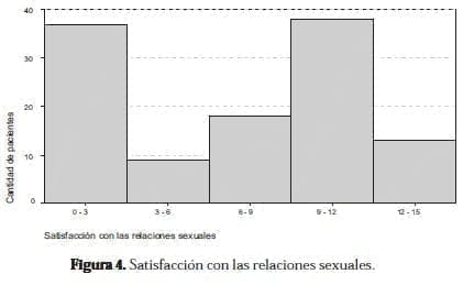 Satisfacción con las relaciones sexuales Satisfacción con las relaciones sexuales