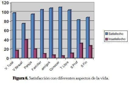 Satisfacción con diferentes aspectos de la vida Satisfacción con diferentes aspectos de la vida
