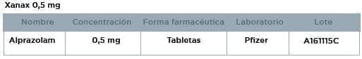 Xanax Producto de Referencia