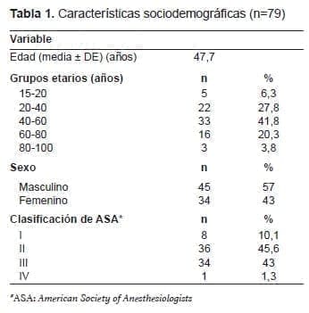 Abdomino-Pélvico o Absceso Abdominal Pélvico Abdomino-Pélvico o Absceso Abdominal Pélvico