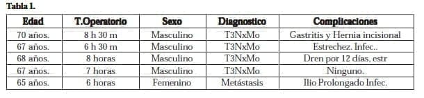 Estrechez de las Anastomosis Ureterales Estrechez de las Anastomosis Ureterales