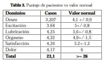 Artritis Reumatoidea Puntaje