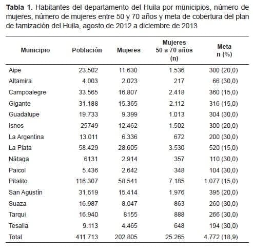 Tamización Cáncer de Mama