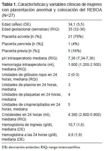 Mujeres con Placentación Anormal Mujeres con Placentación Anormal