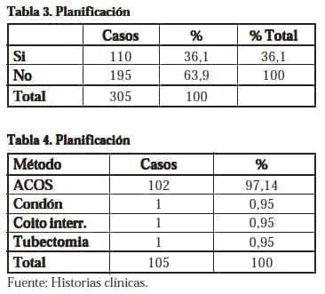 Consulta de Infertilidad, Planificación