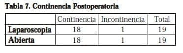 Continencia Postoperatoria Continencia Postoperatoria