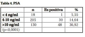 PSA aumentan las tasas de detección de cáncer de próstata