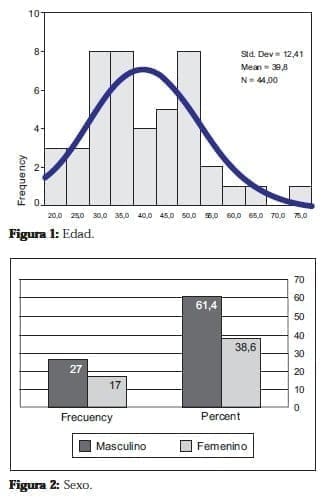 Ureterolitotomía Endoscopica a pacientes con diagnostico de Ureterolitiasis