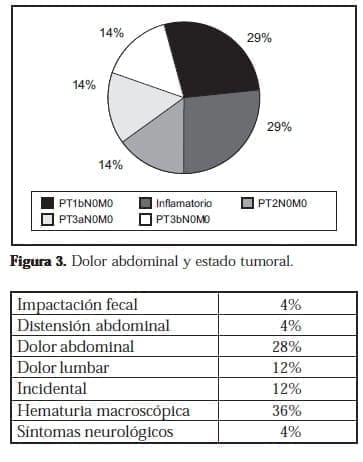 Dolor abdominal y estado tumoral Dolor abdominal y estado tumoral