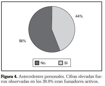 Fumadores Activos