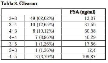 Gleason, reportes positivos