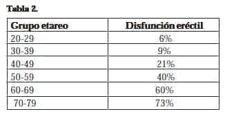 Grupo etareo, aspectos de la sexualidad masculina