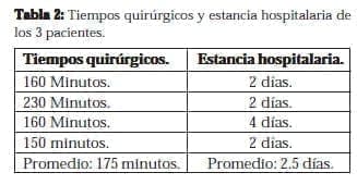Heminefrectomía Laparoscopica,Tiempos quirúrgicos Heminefrectomía Laparoscopica,Tiempos quirúrgicos