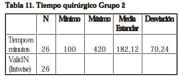 Nefrectomía Laparoscópica,Tiempo quirúrgico Grupo 2 Nefrectomía Laparoscópica,Tiempo quirúrgico Grupo 2