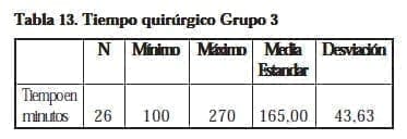 Nefrectomía Laparoscópica,Tiempo quirúrgico Grupo 3 Nefrectomía Laparoscópica,Tiempo quirúrgico Grupo 3